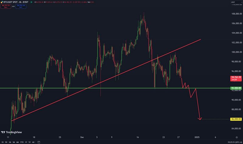 Andina Monetiv: Inversiones más inteligentes en España con tecnología de IA